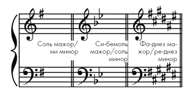Иллюстрация к книге — Музыкальный инстинкт. Почему мы любим музыку [i_012.jpg]