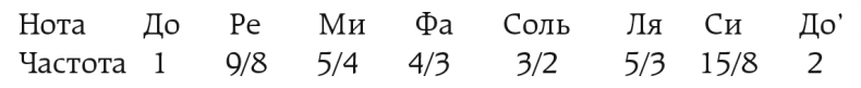 Иллюстрация к книге — Музыкальный инстинкт. Почему мы любим музыку [i_018.jpg]