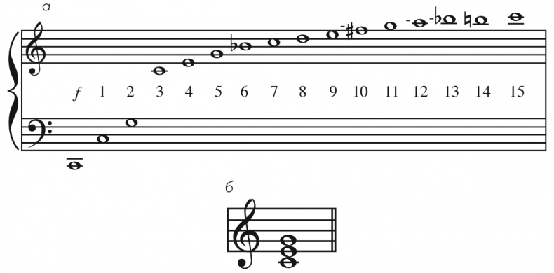 Иллюстрация к книге — Музыкальный инстинкт. Почему мы любим музыку [i_022.jpg]