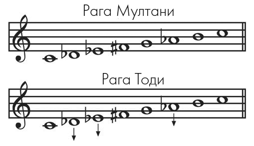 Иллюстрация к книге — Музыкальный инстинкт. Почему мы любим музыку [i_025.jpg]