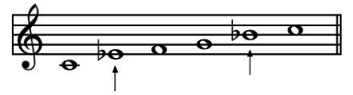 Иллюстрация к книге — Музыкальный инстинкт. Почему мы любим музыку [i_029.jpg]