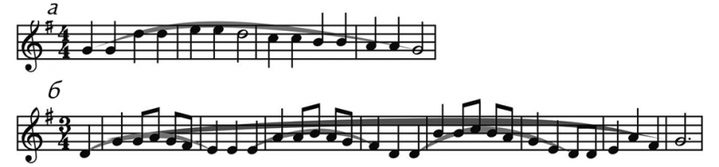 Иллюстрация к книге — Музыкальный инстинкт. Почему мы любим музыку [i_049.jpg]