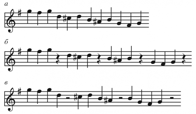 Иллюстрация к книге — Музыкальный инстинкт. Почему мы любим музыку [i_054.jpg]