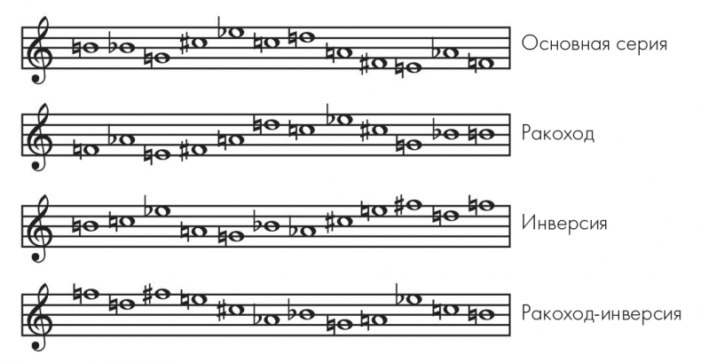Иллюстрация к книге — Музыкальный инстинкт. Почему мы любим музыку [i_057.jpg]