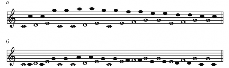 Иллюстрация к книге — Музыкальный инстинкт. Почему мы любим музыку [i_070.jpg]