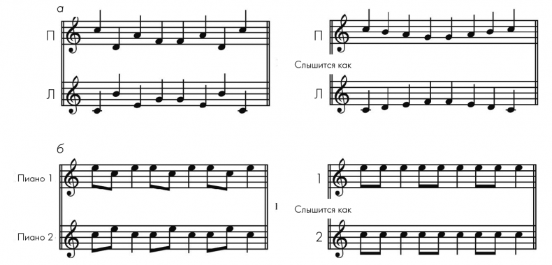 Иллюстрация к книге — Музыкальный инстинкт. Почему мы любим музыку [i_072.jpg]