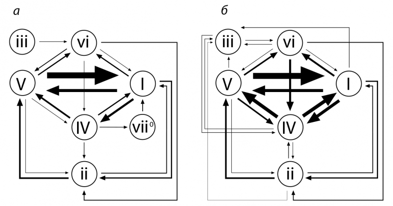Иллюстрация к книге — Музыкальный инстинкт. Почему мы любим музыку [i_096.jpg]