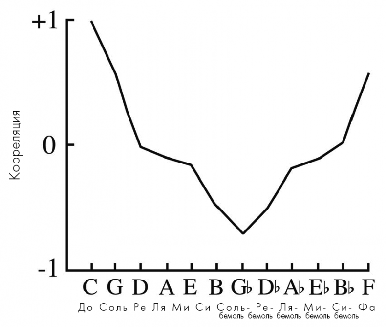 Иллюстрация к книге — Музыкальный инстинкт. Почему мы любим музыку [i_100.jpg]