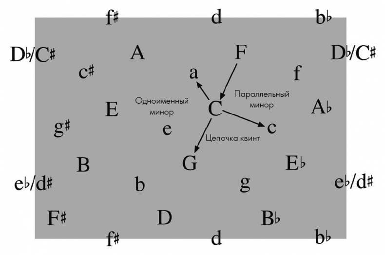 Иллюстрация к книге — Музыкальный инстинкт. Почему мы любим музыку [i_102.jpg]