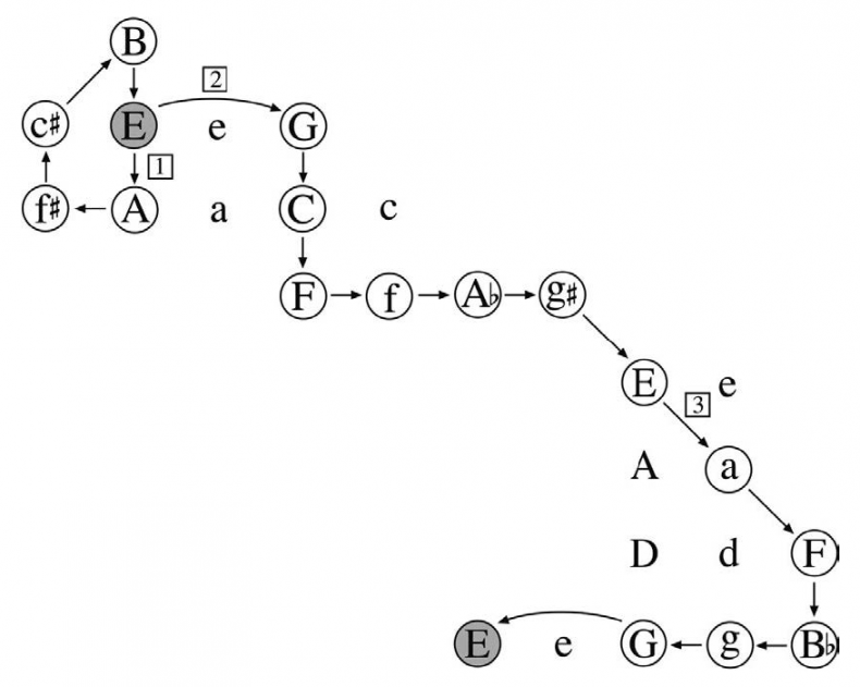 Иллюстрация к книге — Музыкальный инстинкт. Почему мы любим музыку [i_103.jpg]