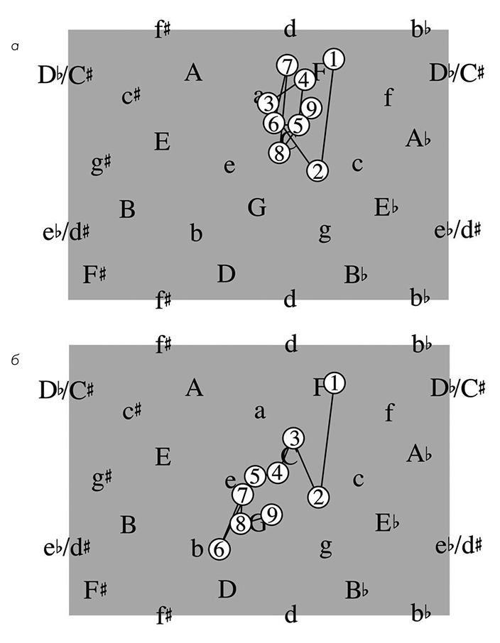 Иллюстрация к книге — Музыкальный инстинкт. Почему мы любим музыку [i_105.jpg]
