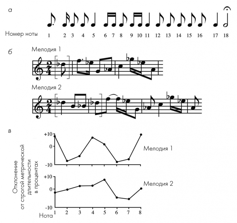 Иллюстрация к книге — Музыкальный инстинкт. Почему мы любим музыку [i_112.jpg]