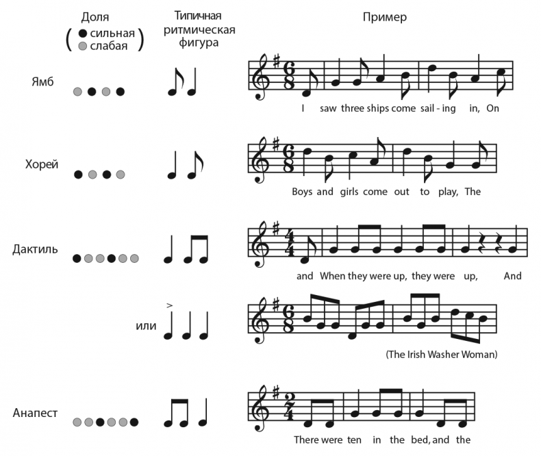 Иллюстрация к книге — Музыкальный инстинкт. Почему мы любим музыку [i_115.jpg]