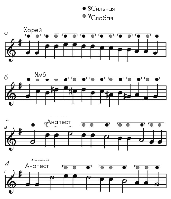 Иллюстрация к книге — Музыкальный инстинкт. Почему мы любим музыку [i_117.jpg]