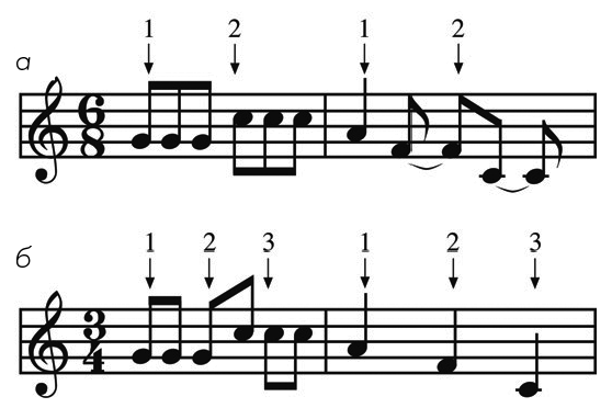 Иллюстрация к книге — Музыкальный инстинкт. Почему мы любим музыку [i_120.jpg]