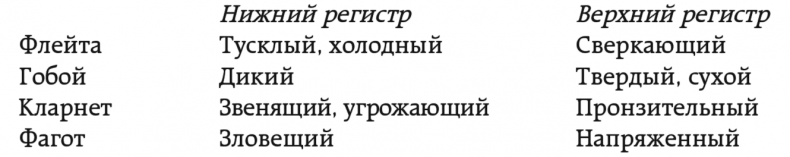 Иллюстрация к книге — Музыкальный инстинкт. Почему мы любим музыку [i_128.jpg]