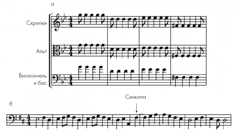 Иллюстрация к книге — Музыкальный инстинкт. Почему мы любим музыку [i_132.jpg]