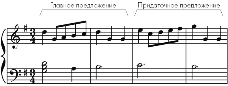 Иллюстрация к книге — Музыкальный инстинкт. Почему мы любим музыку [i_157.jpg]