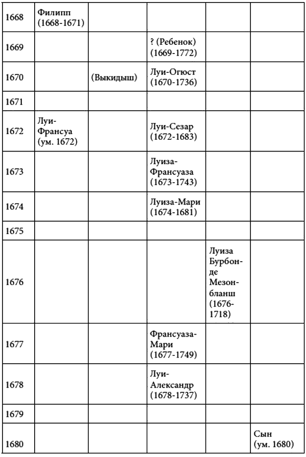 Иллюстрация к книге — Король-Солнце Людовик XIV и его прекрасные дамы [i_003.jpg]