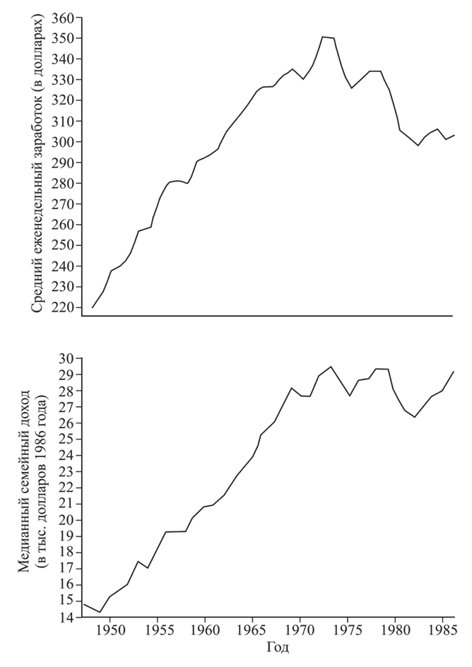 Иллюстрация к книге — Состояние постмодерна. Исследование истоков культурных изменений [i_005.jpg]