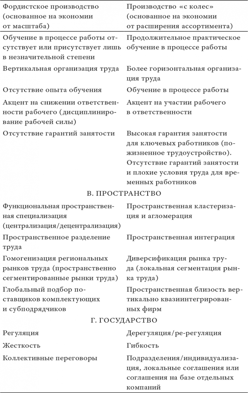 Иллюстрация к книге — Состояние постмодерна. Исследование истоков культурных изменений [i_026.jpg]