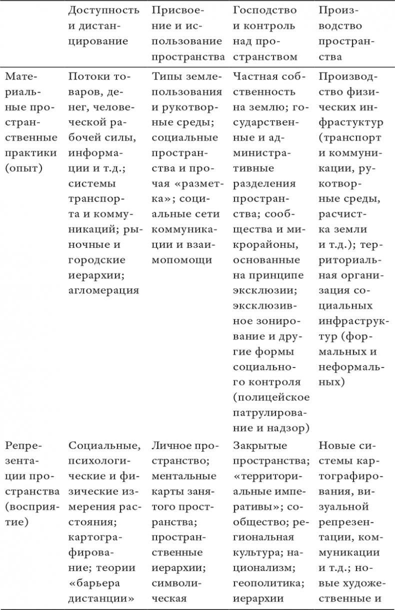 Иллюстрация к книге — Состояние постмодерна. Исследование истоков культурных изменений [i_034.jpg]
