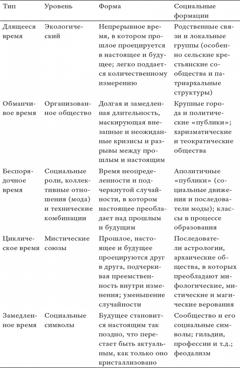 Иллюстрация к книге — Состояние постмодерна. Исследование истоков культурных изменений [i_036.jpg]