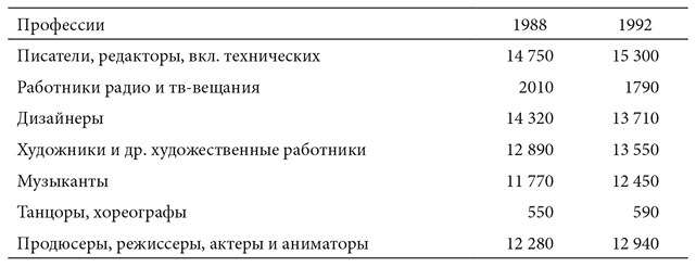 Иллюстрация к книге — Культуры городов [i_018.jpg]