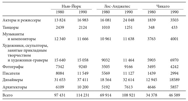 Иллюстрация к книге — Культуры городов [i_019.jpg]