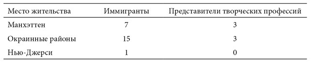 Иллюстрация к книге — Культуры городов [i_027.jpg]
