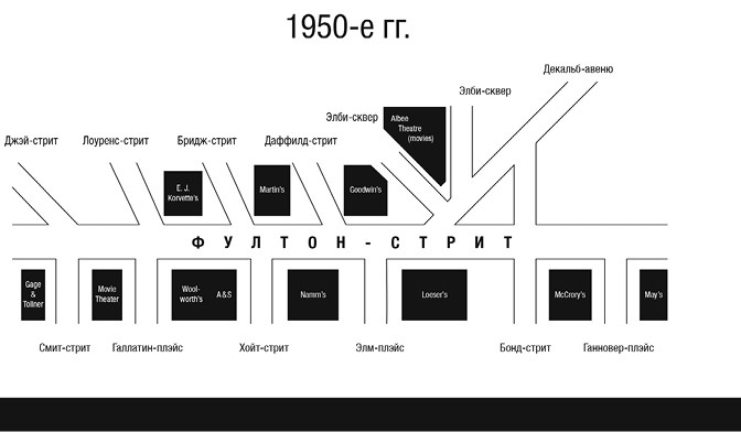 Иллюстрация к книге — Культуры городов [i_030.jpg]