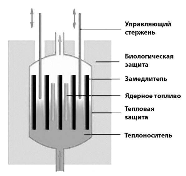 Иллюстрация к книге — Валерий Легасов: Высвечено Чернобылем [i_032.jpg]