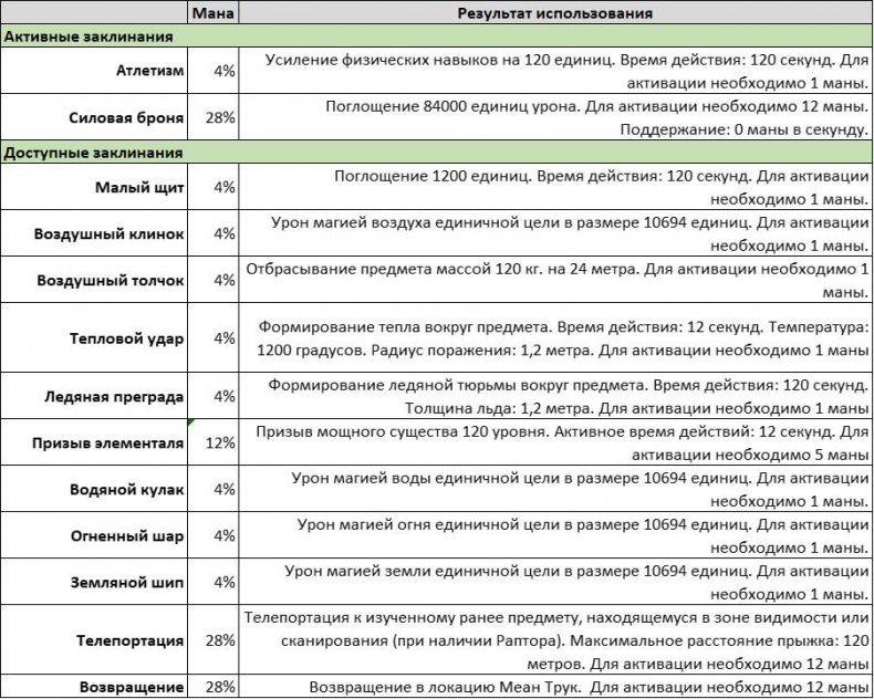 Иллюстрация к книге — Копи Тартила [img7.jpg]
