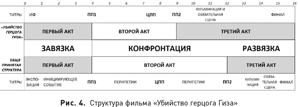 Иллюстрация к книге — 125 лет кинодраматургии. От братьев Люмьер до братьев Нолан [i_004.jpg]
