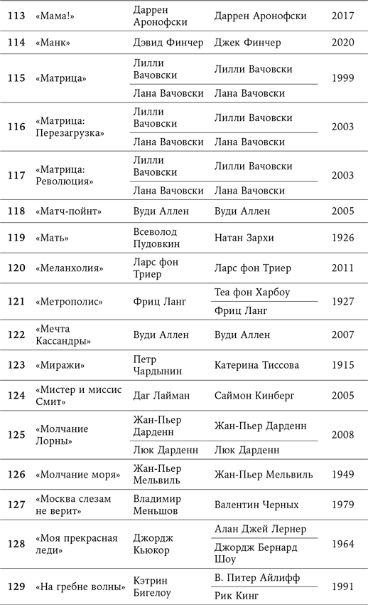 Иллюстрация к книге — 125 лет кинодраматургии. От братьев Люмьер до братьев Нолан [i_014.jpg]