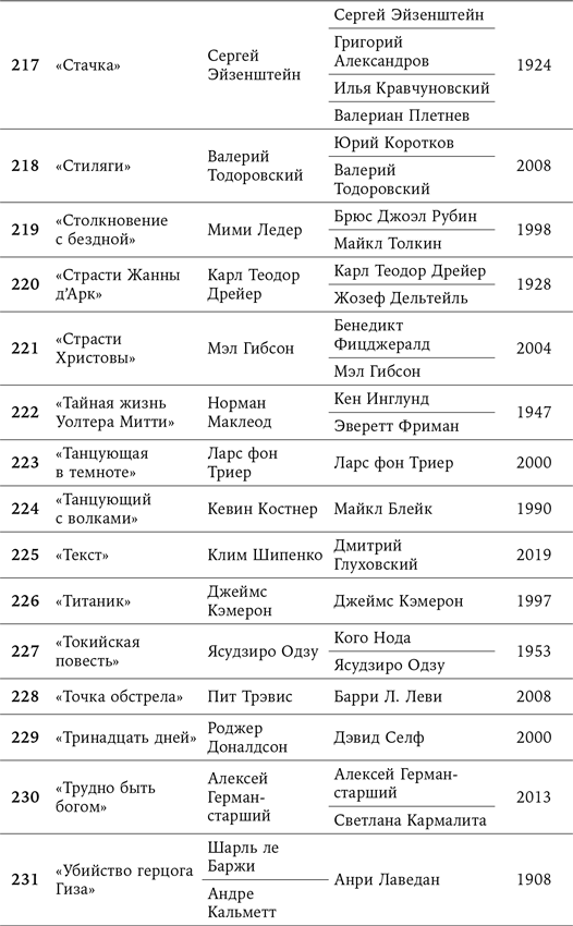 Иллюстрация к книге — 125 лет кинодраматургии. От братьев Люмьер до братьев Нолан [i_021.jpg]