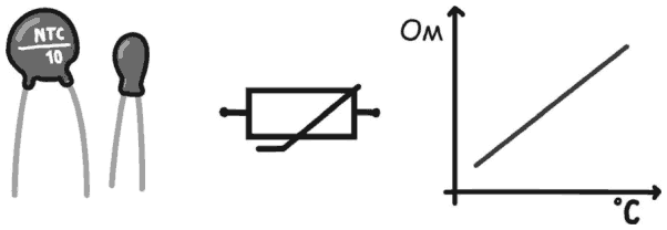 Иллюстрация к книге — Электроника для начинающих [i_076.jpg]