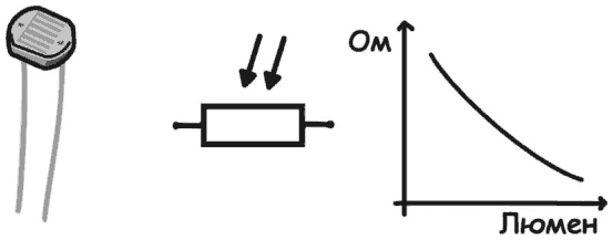 Иллюстрация к книге — Электроника для начинающих [i_079.jpg]