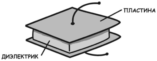 Иллюстрация к книге — Электроника для начинающих [i_086.jpg]