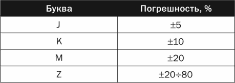 Иллюстрация к книге — Электроника для начинающих [i_092.jpg]