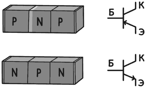 Иллюстрация к книге — Электроника для начинающих [i_154.jpg]