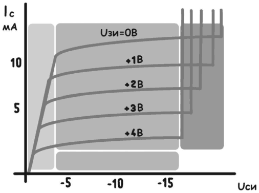 Иллюстрация к книге — Электроника для начинающих [i_178.jpg]