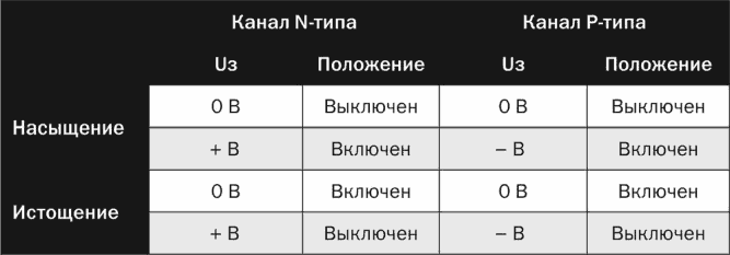 Иллюстрация к книге — Электроника для начинающих [i_180.jpg]