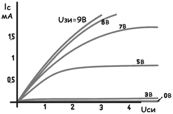 Иллюстрация к книге — Электроника для начинающих [i_183.jpg]