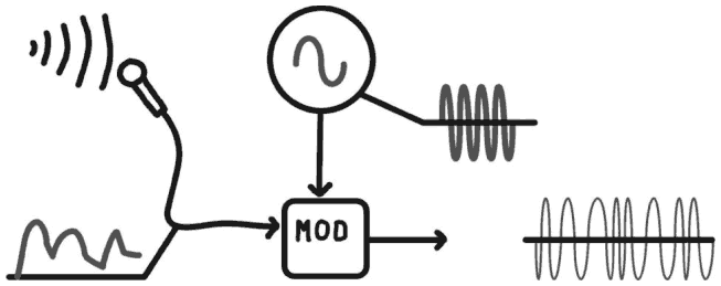 Иллюстрация к книге — Электроника для начинающих [i_241.jpg]