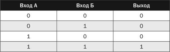 Иллюстрация к книге — Электроника для начинающих [i_271.jpg]