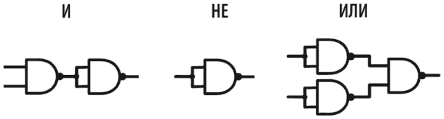 Иллюстрация к книге — Электроника для начинающих [i_276.jpg]