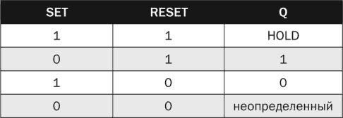 Иллюстрация к книге — Электроника для начинающих [i_297.jpg]
