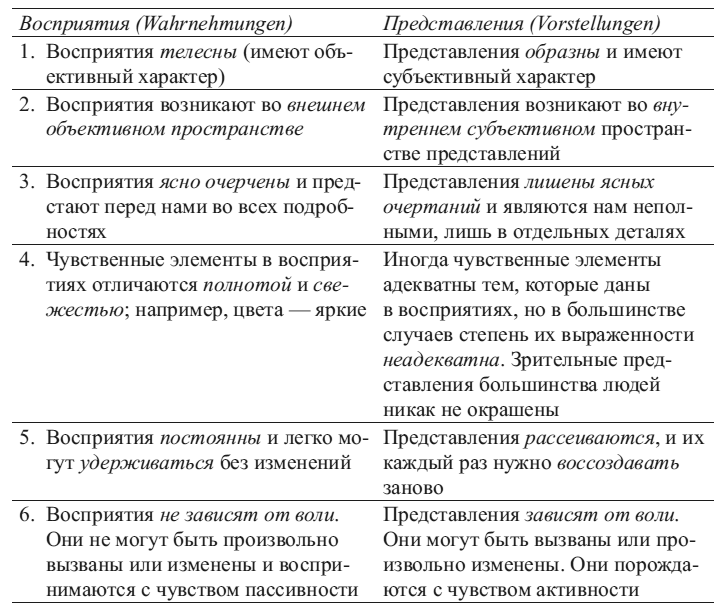 Иллюстрация к книге — Общая психопатология [i_002.jpg]