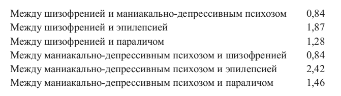 Иллюстрация к книге — Общая психопатология [i_017.jpg]